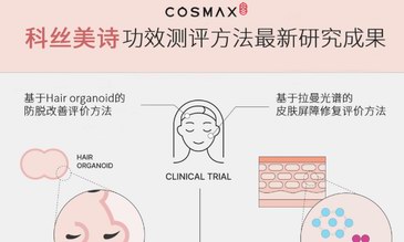 韩国COSMAX发表化妆品功效评价新成果