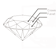 Crown Facets(ڲ)