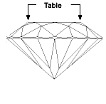 Table()