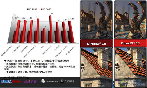 СyʵսDirectX 11Ϸ 