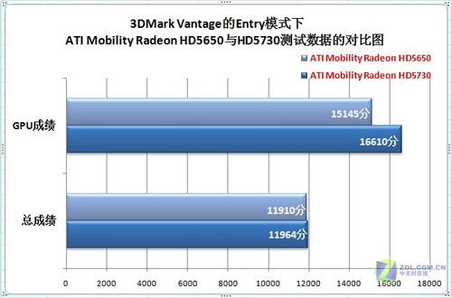 HD5730Я3DϮ Y560D뺷 